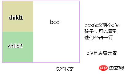 CSS的display属性:通过inline-block属性值来实现布局