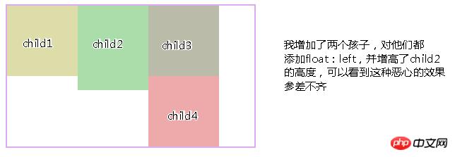 CSS的display属性:通过inline-block属性值来实现布局