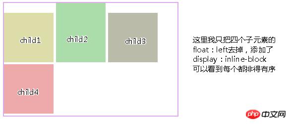 CSS的display属性:通过inline-block属性值来实现布局