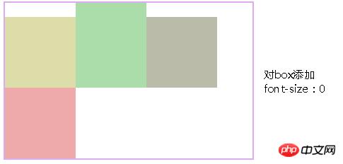 CSS的display属性:通过inline-block属性值来实现布局