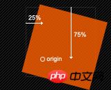 CSS3制作动画的属性: transform属性的介绍