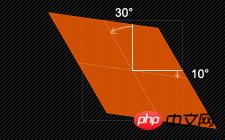 CSS3制作动画的属性: transform属性的介绍