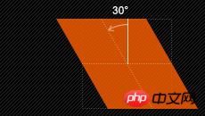 CSS3制作动画的属性: transform属性的介绍