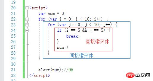详解JavaScript中的流程语句