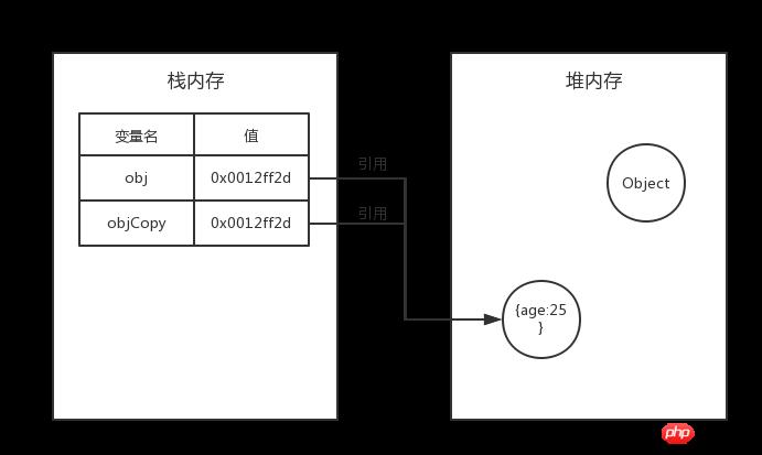 js基础心法之数据类型