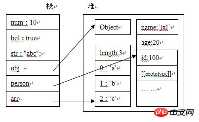 js基础心法之数据类型