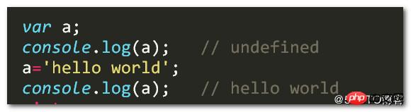 详解javascript中的变量提升和函数提升