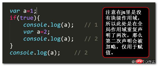 详解javascript中的变量提升和函数提升
