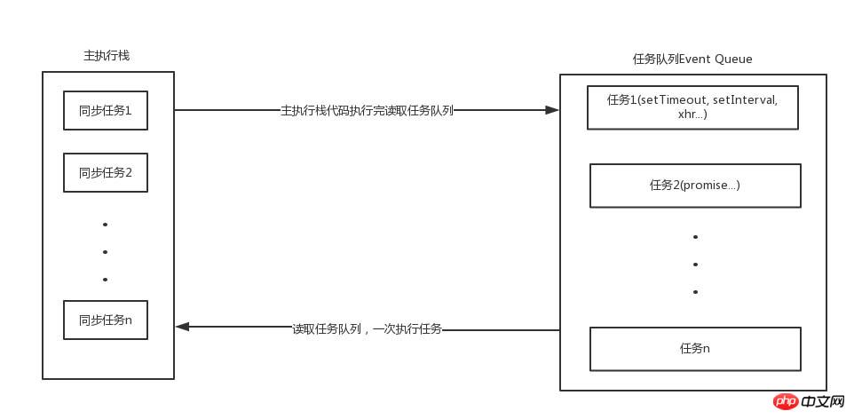 ���JavaScript�¼�ѭ������