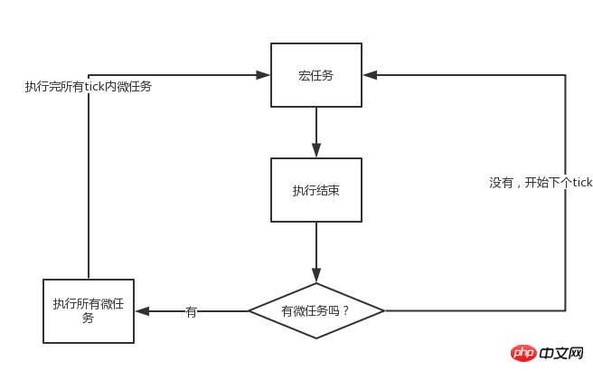 ���JavaScript�¼�ѭ������