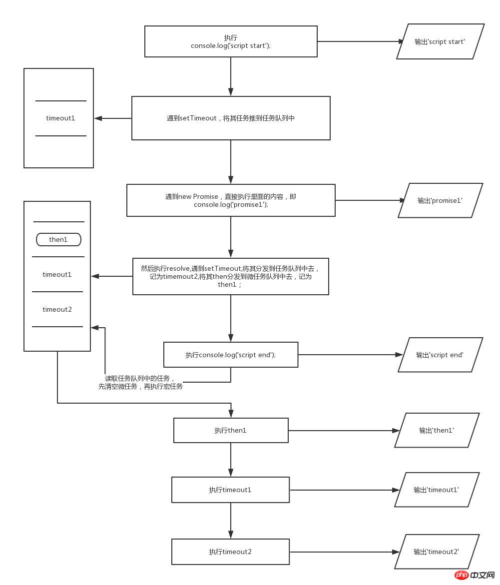 ���JavaScript�¼�ѭ������