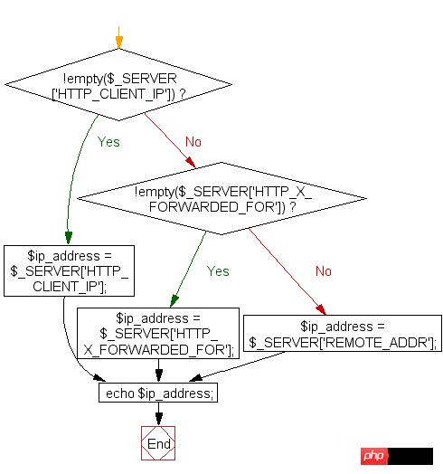 1541468476722638.png php-basic-exercise-5.png