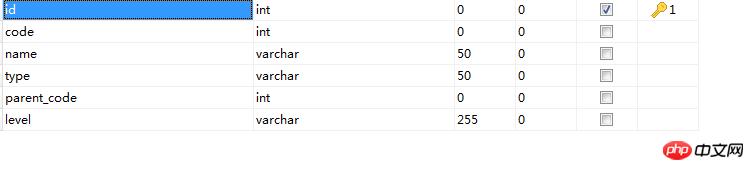 php如何实现无限极分类?无限极分类的三种实现方法(代码详解)