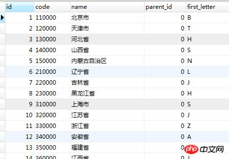 php如何实现无限分类?php三种无限分类方法