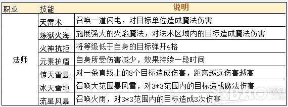 剑指沙城职业介绍攻略如何玩_剑指沙城职业介绍玩法攻略