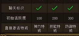 XYϷ´桷VIP3Ȩ