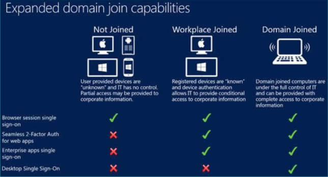 �̵�Windows Server 2012 R2ʮ����������