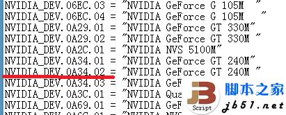深度win 8.1系统纯净版无法更新驱动的解决方法