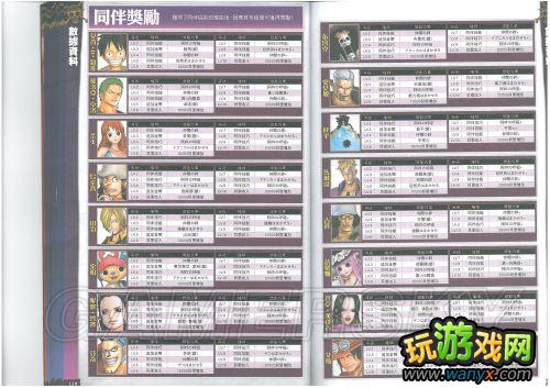 《海贼王无双2》杂志详细攻略