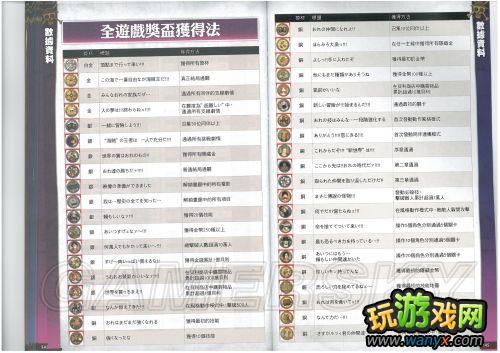 《海贼王无双2》杂志详细攻略