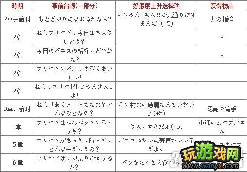 PSP《光明之舟》好感度上升攻略