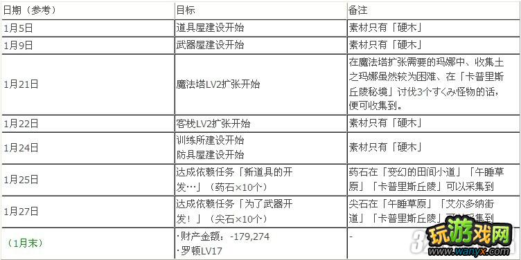 PSP《就算要我努力工作》升级全攻略
