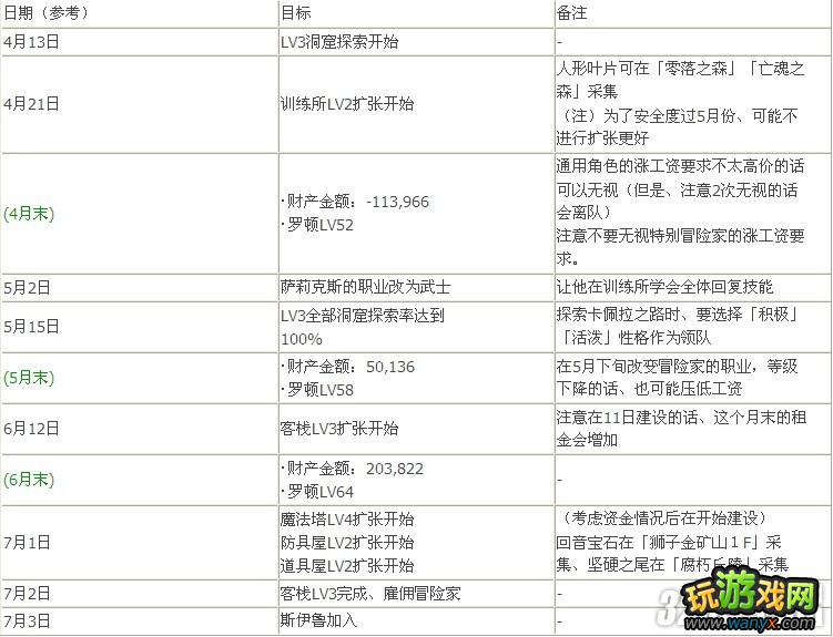 PSP《就算要我努力工作》升级全攻略