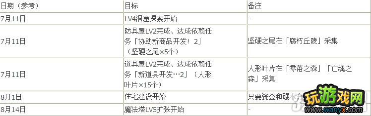 PSP《就算要我努力工作》升级全攻略