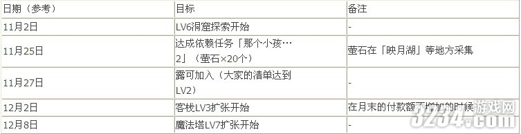 PSP《就算要我努力工作》升级全攻略