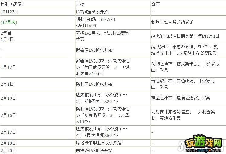 PSP《就算要我努力工作》升级全攻略