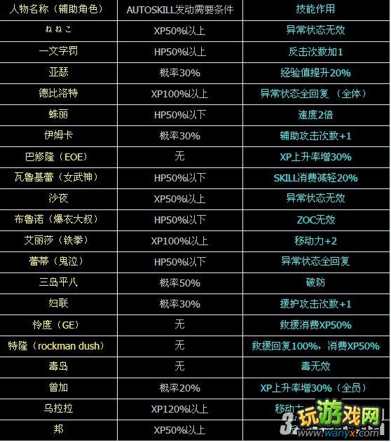 3DS《交叉领域计划》怎么发动全角色被动技能条件