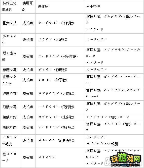 PSP《数码宝贝世界:复原》全特殊进化道具入手攻略