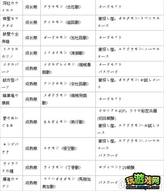PSP《数码宝贝世界:复原》全特殊进化道具入手攻略