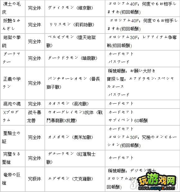PSP《数码宝贝世界:复原》全特殊进化道具入手攻略