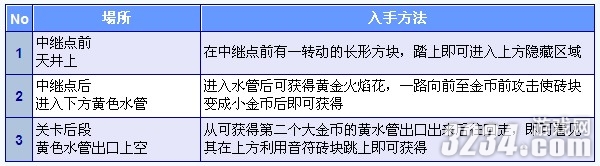 3DS《新超级马里奥兄弟2》金币全收集攻略之World2