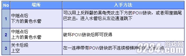 3DS《新超级马里奥兄弟2》金币全收集攻略之World2