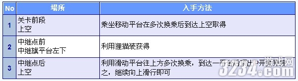 3DS《新超级马里奥兄弟2》金币全收集攻略之World2