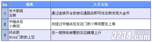 3DS《新超级马里奥兄弟2》金币全收集攻略之World2