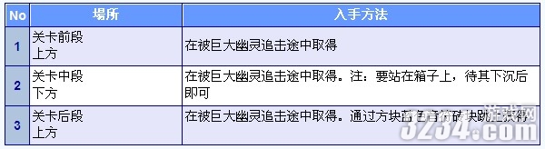 3DS《新超级马里奥兄弟2》金币全收集攻略之World2