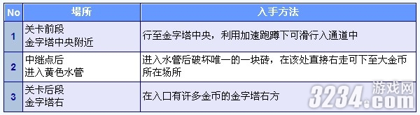 3DS《新超级马里奥兄弟2》金币全收集攻略之World2