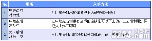 3DS《新超级马里奥兄弟2》金币全收集攻略之World2