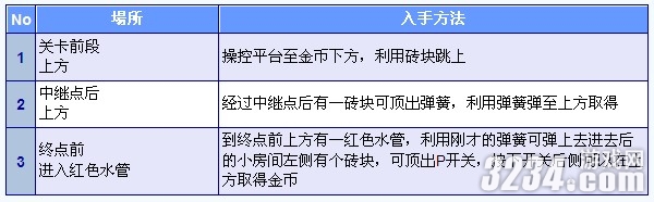 3DS《新超级马里奥兄弟2》金币全收集攻略之World2
