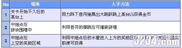 3DS《新超级马里奥兄弟2》金币全收集攻略之World1