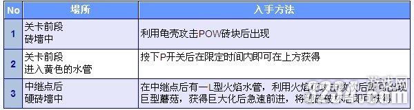 3DS《新超级马里奥兄弟2》金币全收集攻略之World1