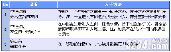 3DS《新超级马里奥兄弟2》金币全收集攻略之World1