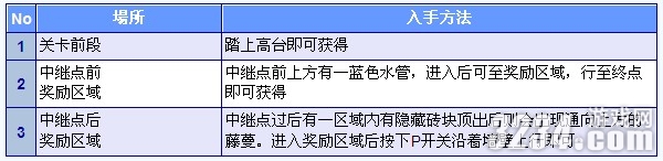 3DS《新超级马里奥兄弟2》金币全收集攻略之World1