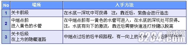 3DS《新超级马里奥兄弟2》金币全收集攻略之World1