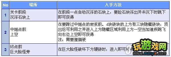 3DS《新超级马里奥兄弟2》金币全收集攻略之World1