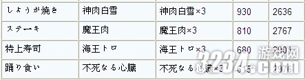 PSP《那由多之轨迹》便当效果攻略
