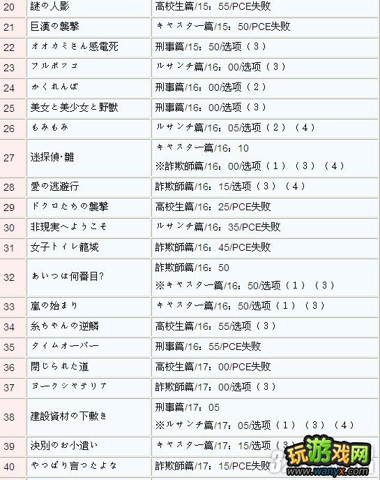 PSP《时间旅行者》Time Stop发生时间攻略